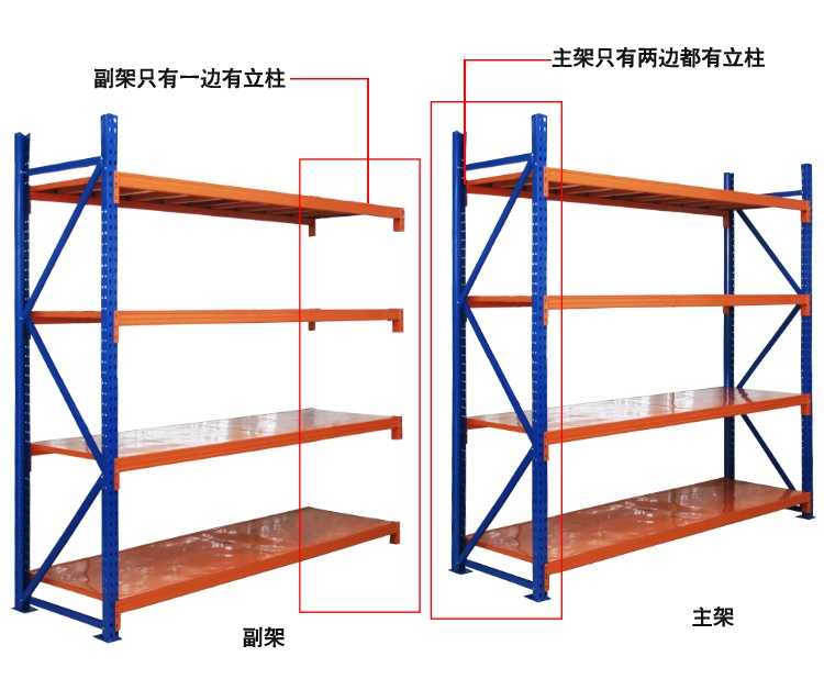 江門云鄉、合城、鶴城買貨架,免費送貨安裝