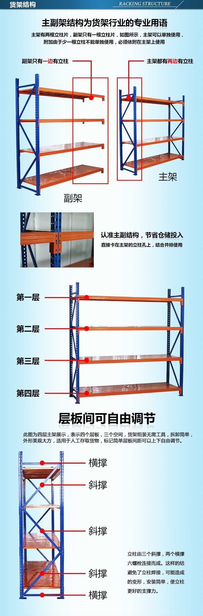 樂從、北滘、蘆苞買貨架找金碩